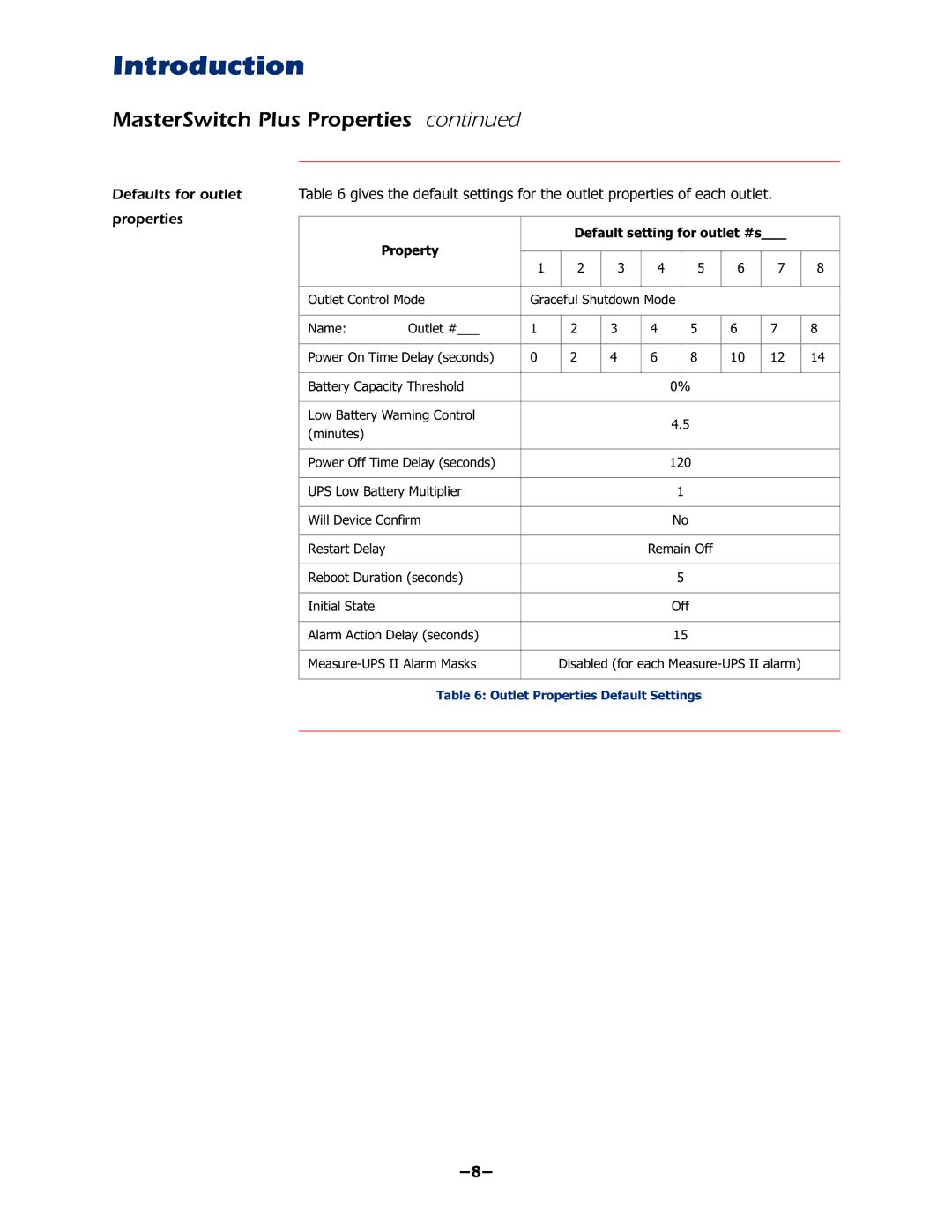 APC AP9225EXP manual Defaults for outlet, Properties, ±±, 7DEOH2XWOHW3URSHUWLHVHIDXOW6HWWLQJV 