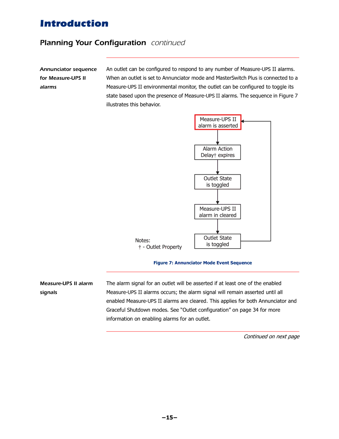 APC AP9225EXP manual LooxvwudwhvWklvEhkdylru, ±±, LJXUH$QQXQFLDWRU0RGHYHQW6HTXHQFH 