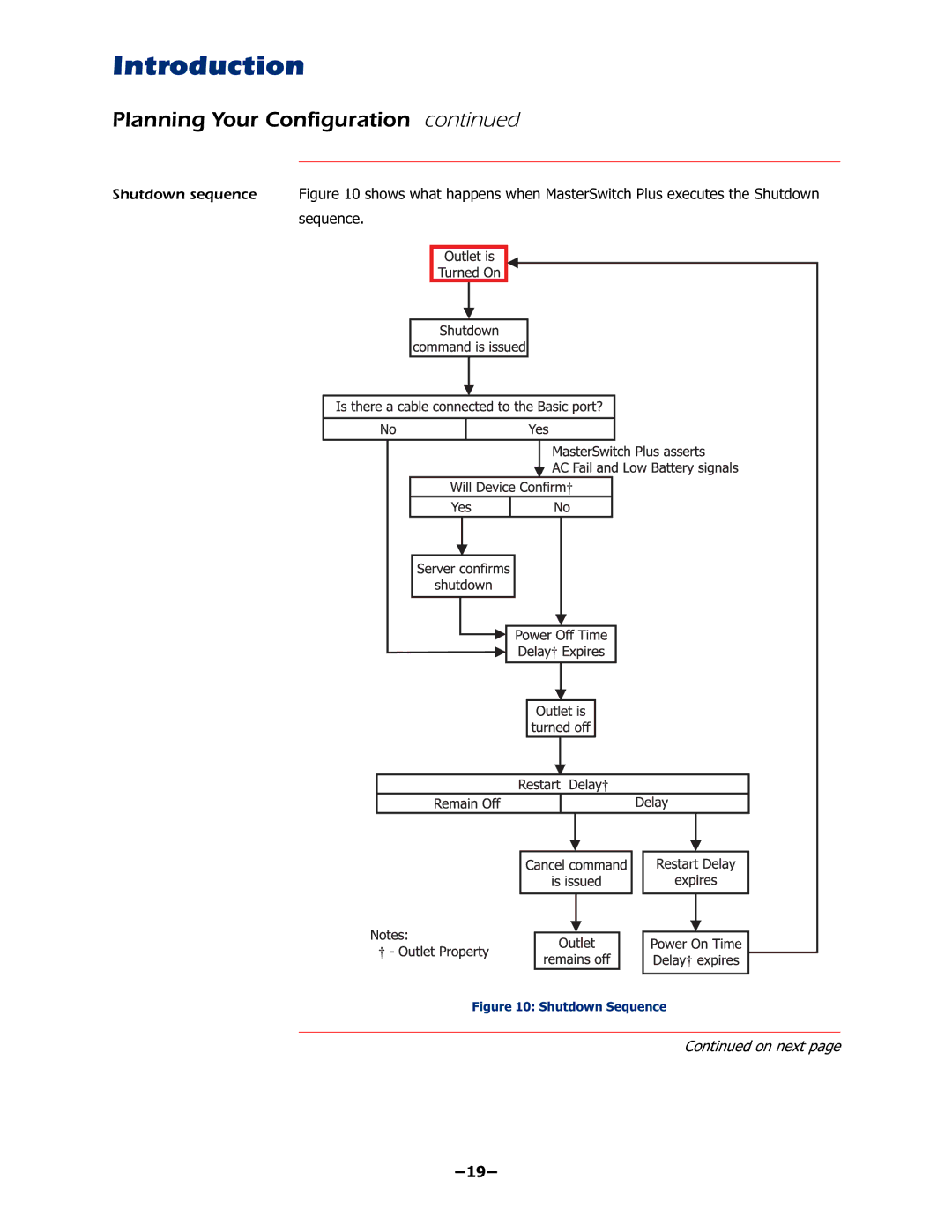 APC AP9225EXP manual ±± 