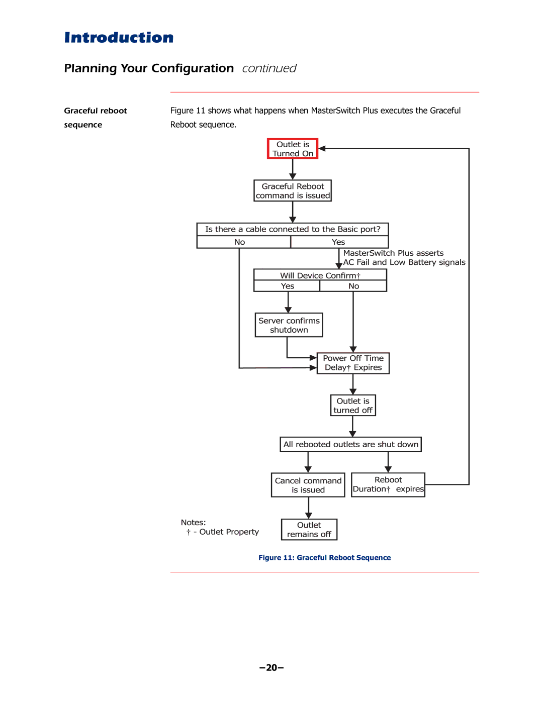 APC AP9225EXP manual Graceful reboot, Sequence5HERRWVHTXHQFH, ±±, LJXUH*UDFHIXO5HERRW6HTXHQFH 