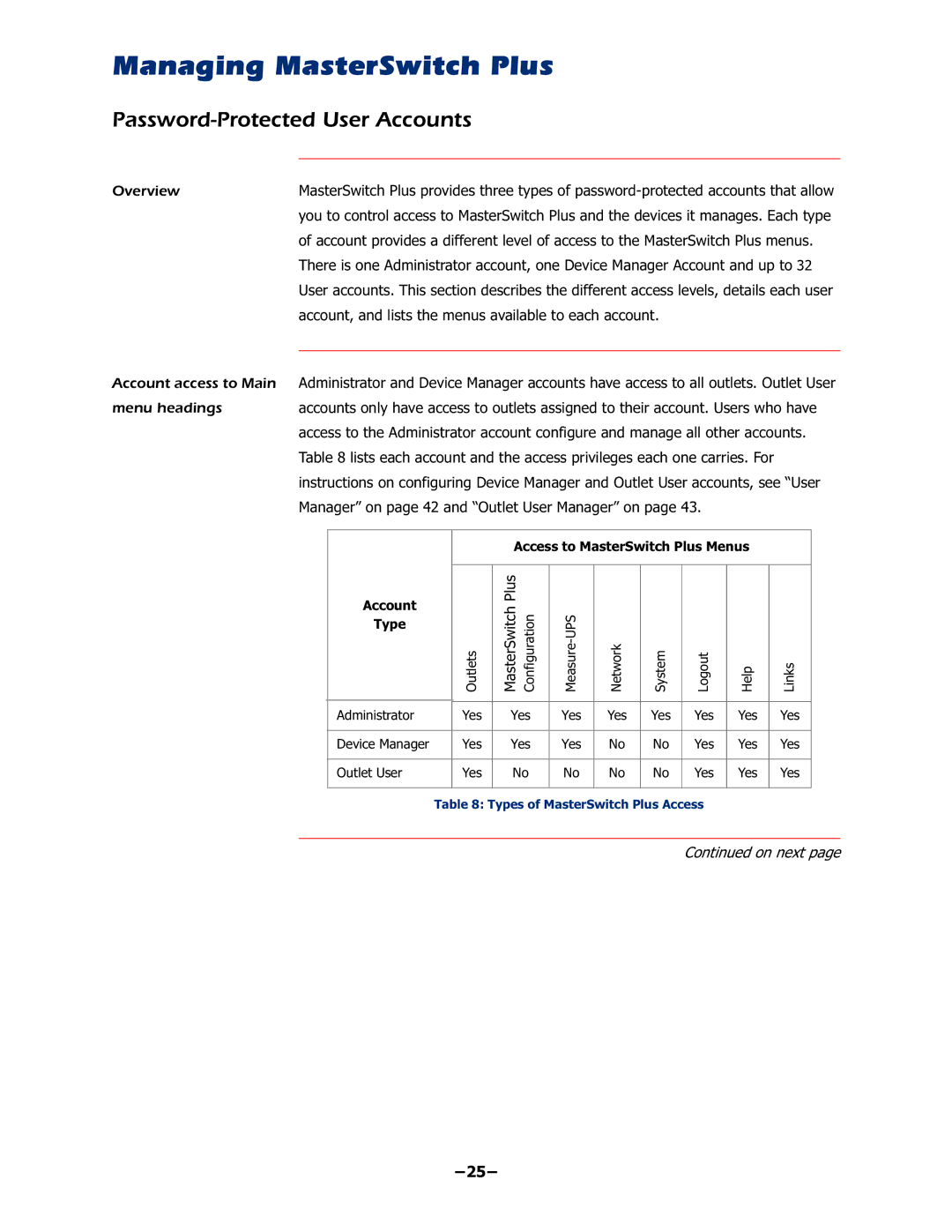 APC AP9225EXP manual Password-Protected User Accounts, ±±, +HOS Lqnv, $GPLQLVWUDWRU HYLFH0DQDJHU 2XWOHW8VHU 