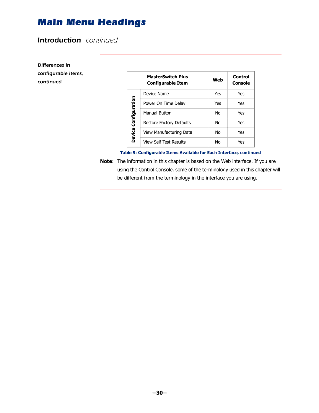 APC AP9225EXP manual Main Menu Headings, Differences Configurable items, ±± 