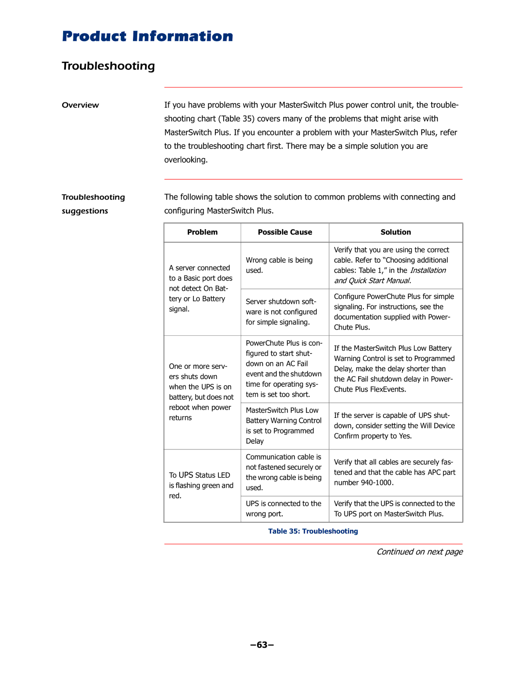 APC AP9225EXP manual Troubleshooting, Ryhuorrnlqj, FRQILJXULQJ0DVWHU6ZLWFK3OXV 