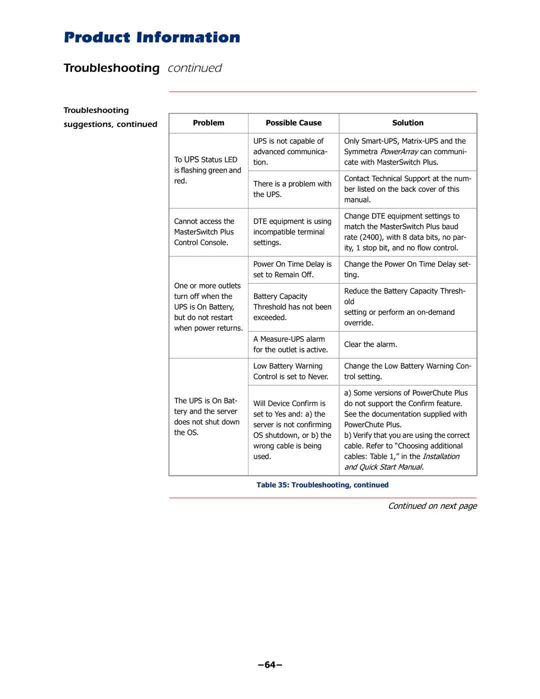 APC AP9225EXP manual Troubleshooting Suggestions, ±±, 7DEOH7URXEOHVKRRWLQJFRQWLQXHG 