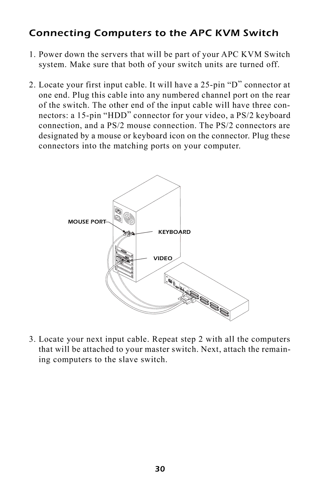 APC AP9258, AP9254 manual User 