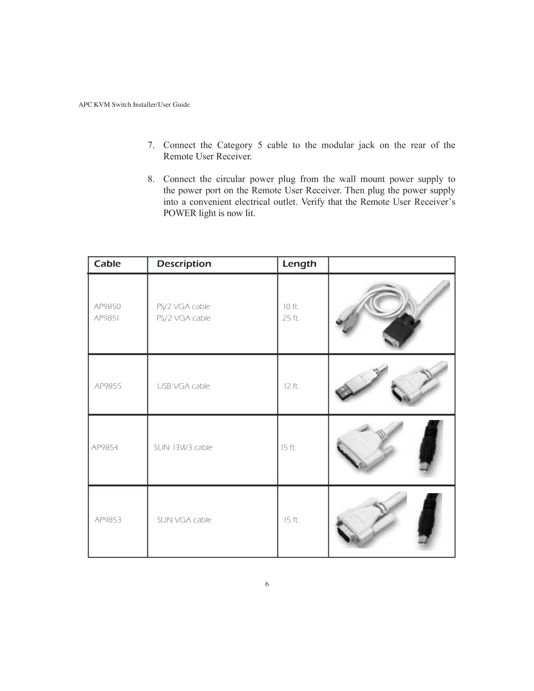 APC AP9268 manual Cable Description Length 