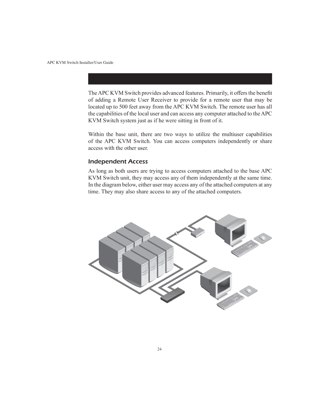 APC AP9268 manual Advanced Operation- Multiuser Operation, Independent Access 