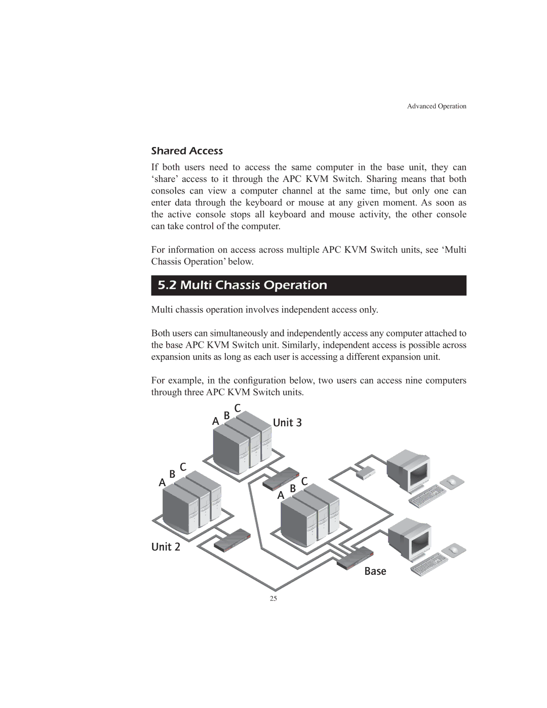 APC AP9268 manual Multi Chassis Operation, Shared Access 