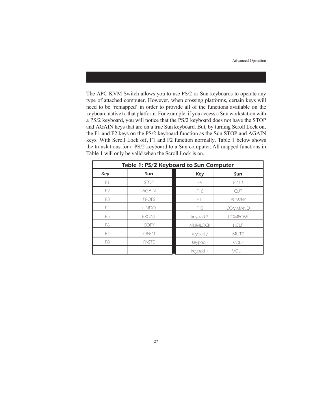 APC AP9268 manual Keyboard Translation, PS/2 Keyboard to Sun Computer 