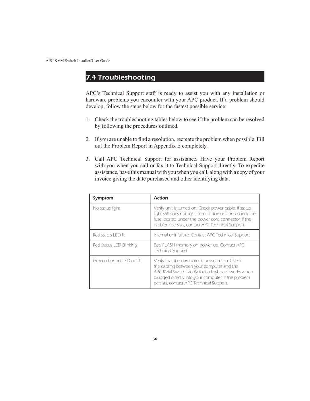 APC AP9268 manual Troubleshooting 