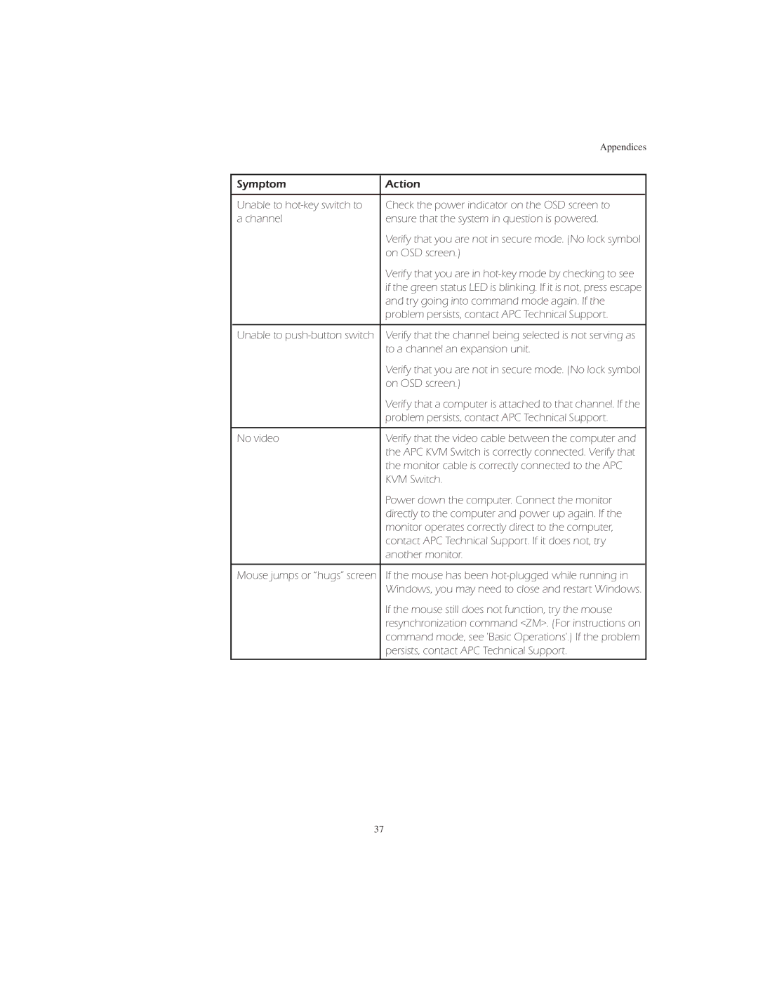 APC AP9268 manual Try going into command mode again. If 