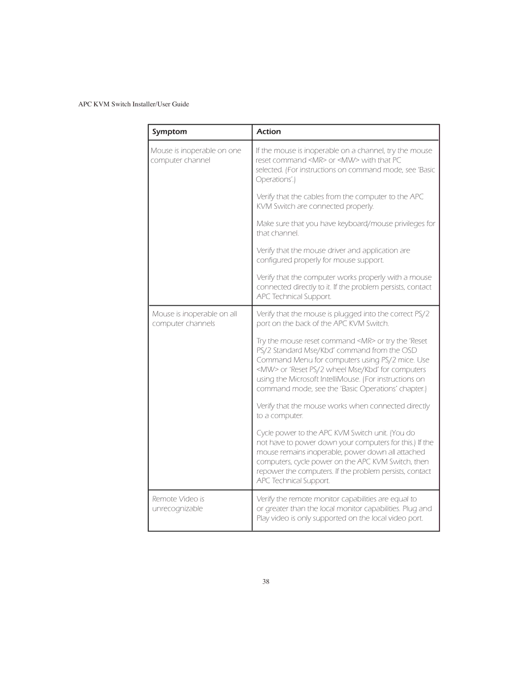 APC AP9268 manual APC KVM Switch Installer/User Guide 