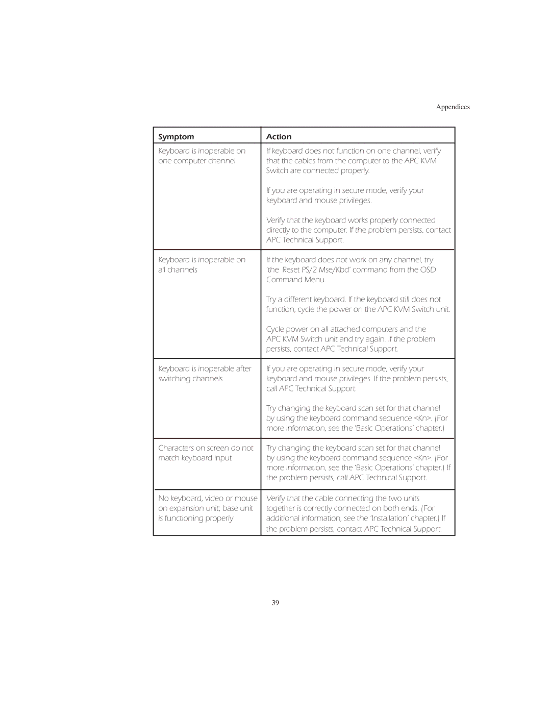 APC AP9268 manual Appendices 