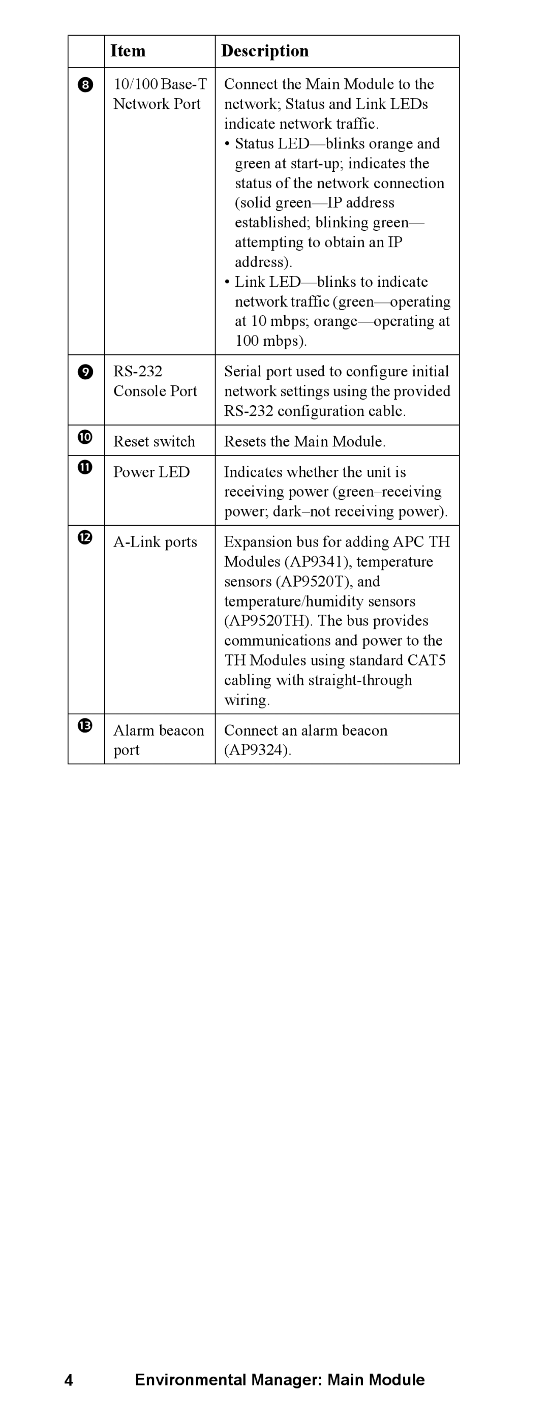 APC AP9340 manual Description 