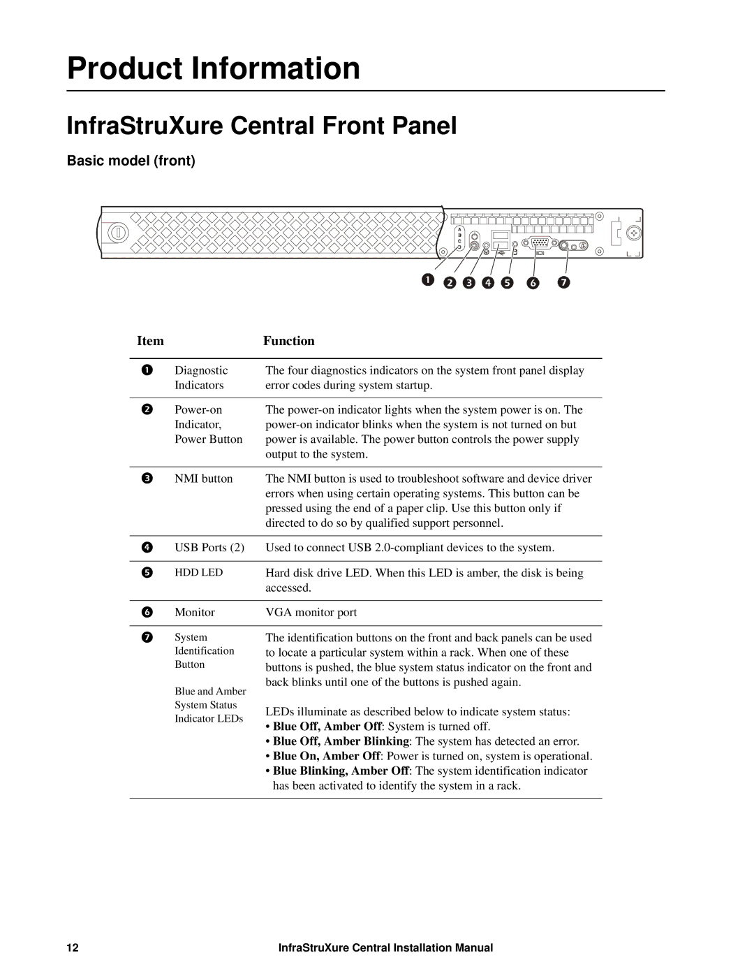 APC AP9475, AP9470, AP9465 installation manual Product Information, InfraStruXure Central Front Panel, Basic model front 