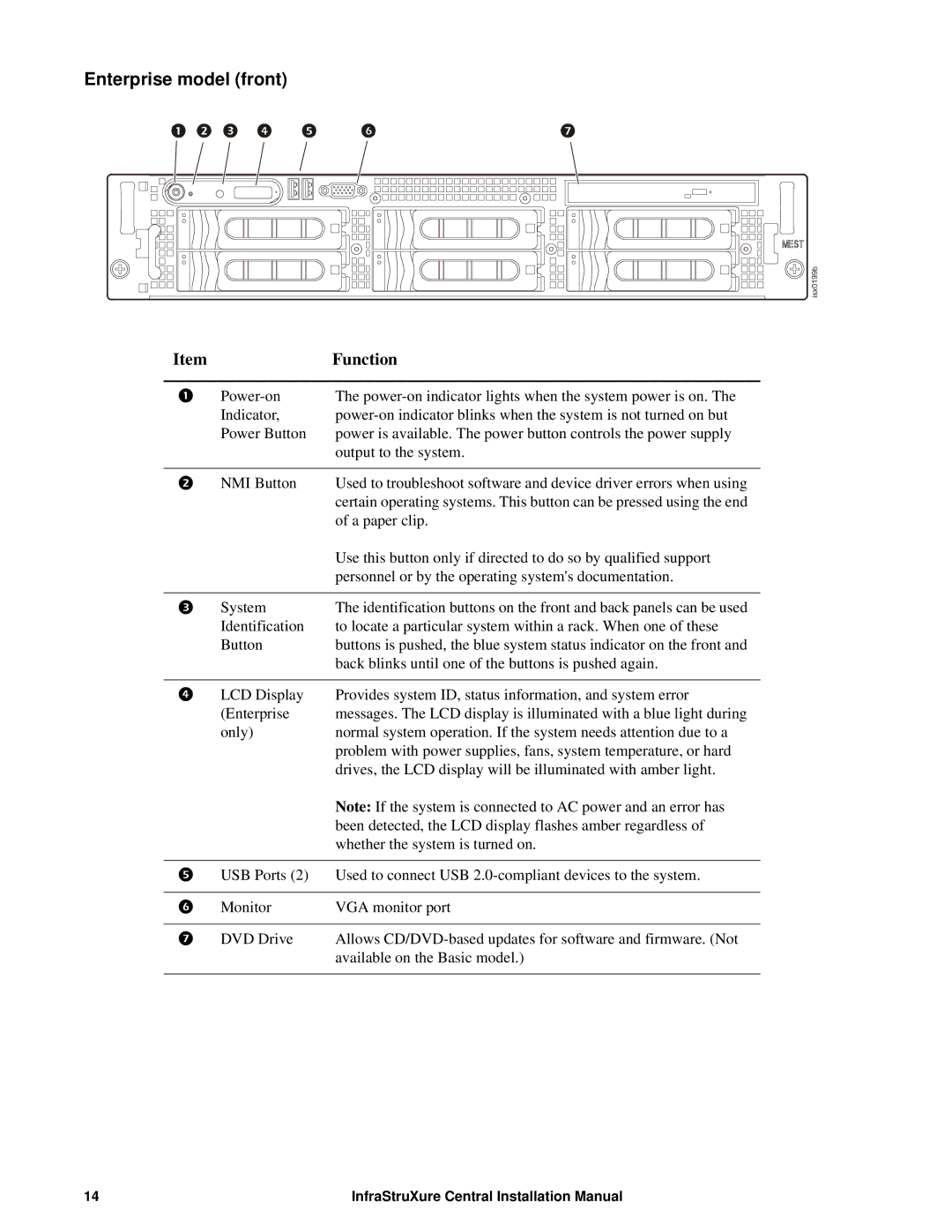 APC AP9470, AP9475, AP9465 installation manual Enterprise model front 