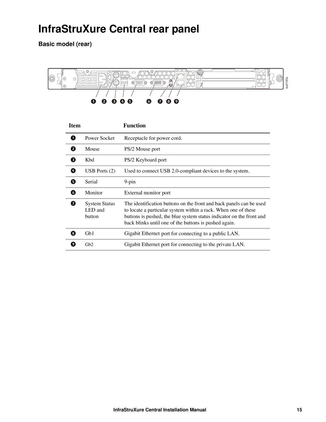 APC AP9475, AP9470, AP9465 installation manual InfraStruXure Central rear panel, Basic model rear 