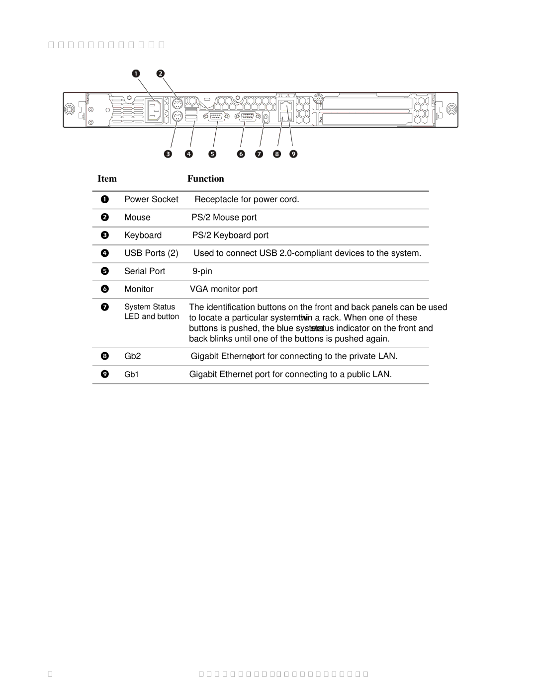 APC AP9465, AP9470, AP9475 installation manual Standard Model rear 