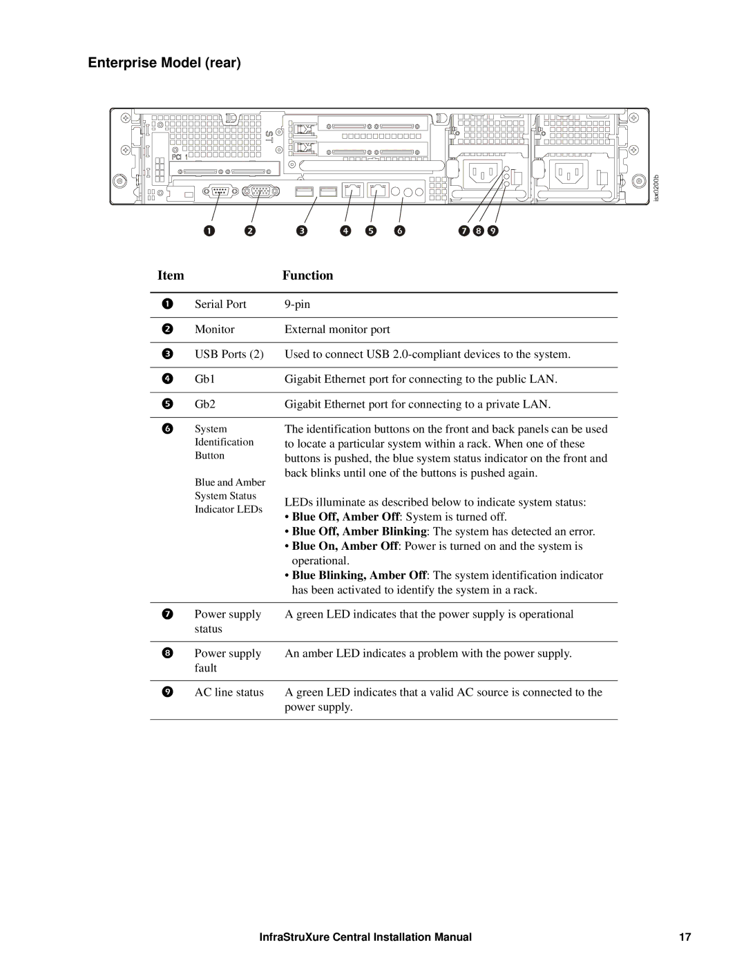 APC AP9470, AP9475, AP9465 installation manual Enterprise Model rear 