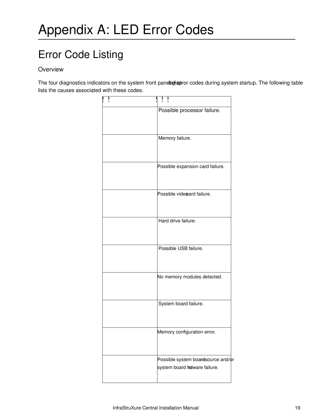 APC AP9465, AP9470, AP9475 installation manual Appendix a LED Error Codes, Error Code Listing, Overview 