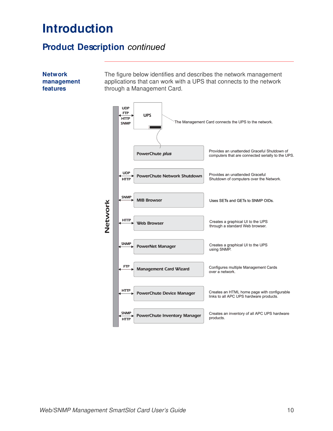 APC AP9606 manual Figure below identifies and describes the network management, Through a Management Card 