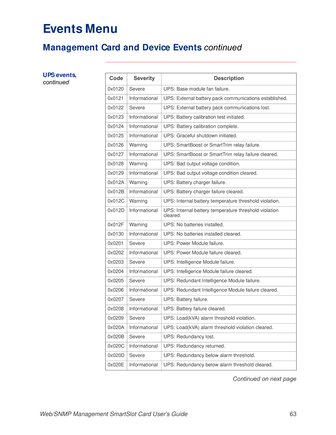 APC AP9606 manual Events Menu 