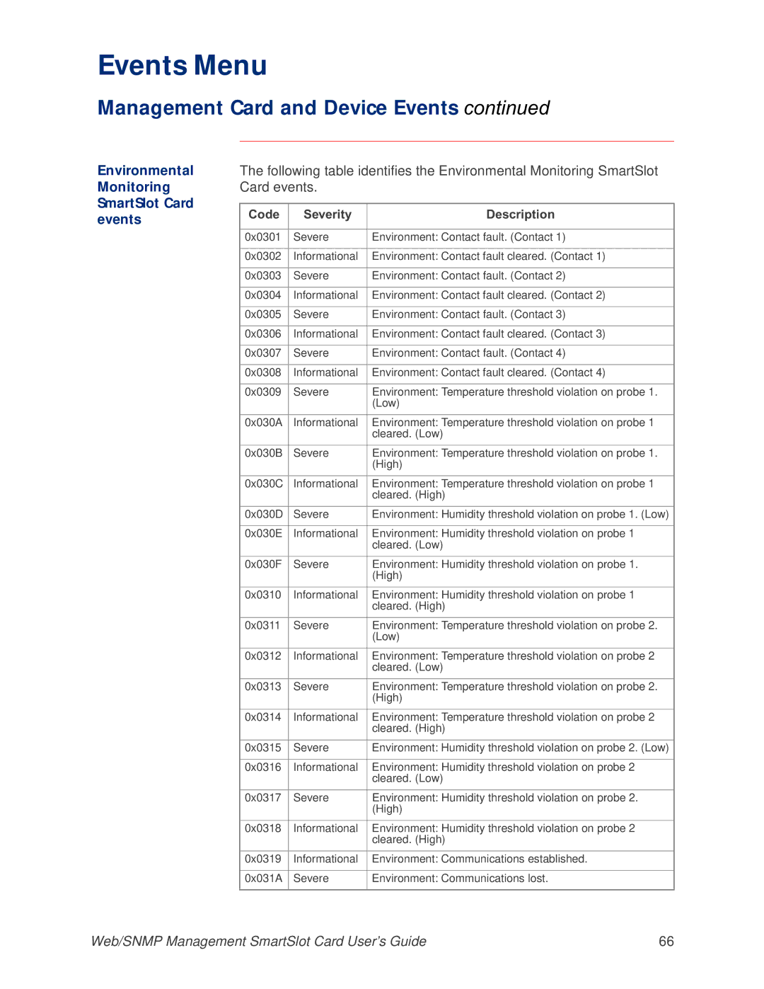 APC AP9606 manual Environmental Monitoring SmartSlot Card events 