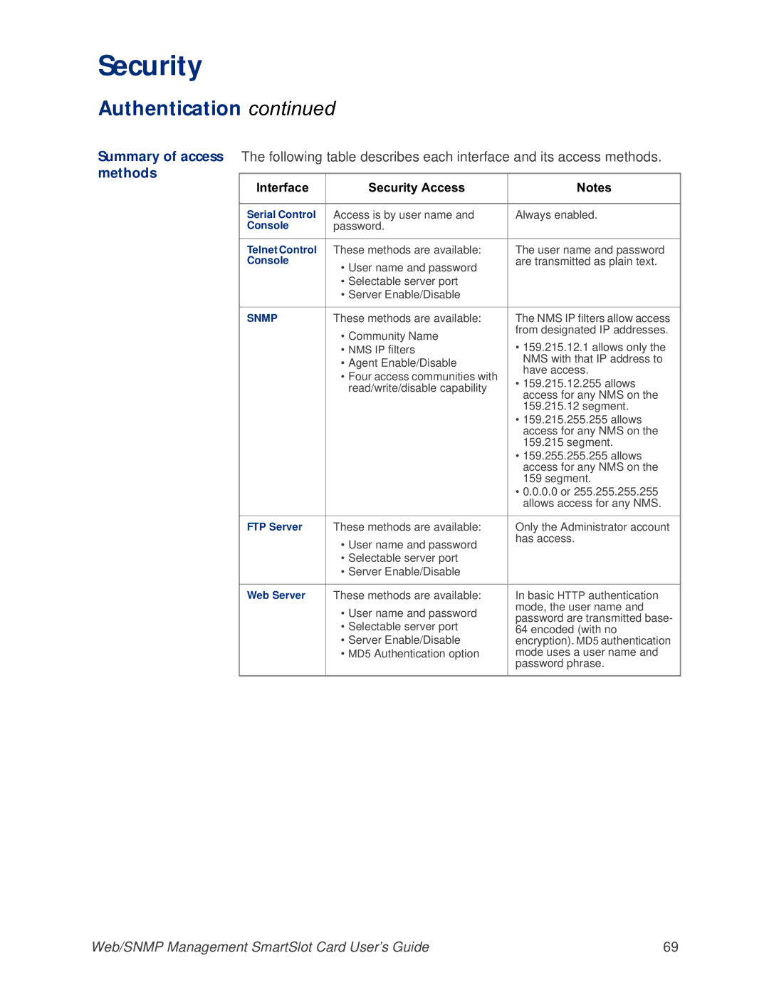 APC AP9606 manual Methods, Interface Security Access 