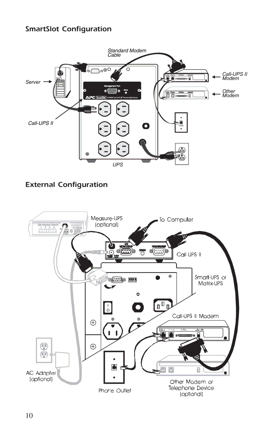 APC AP9608, AP9208 manual SmartSlot Configuration External Configuration 