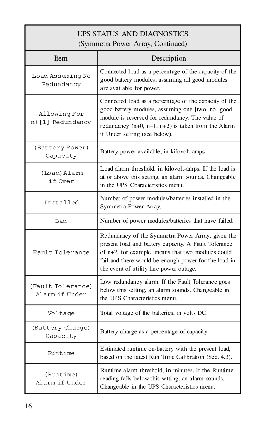 APC AP9608, AP9208 manual UPS Status and Diagnostics 