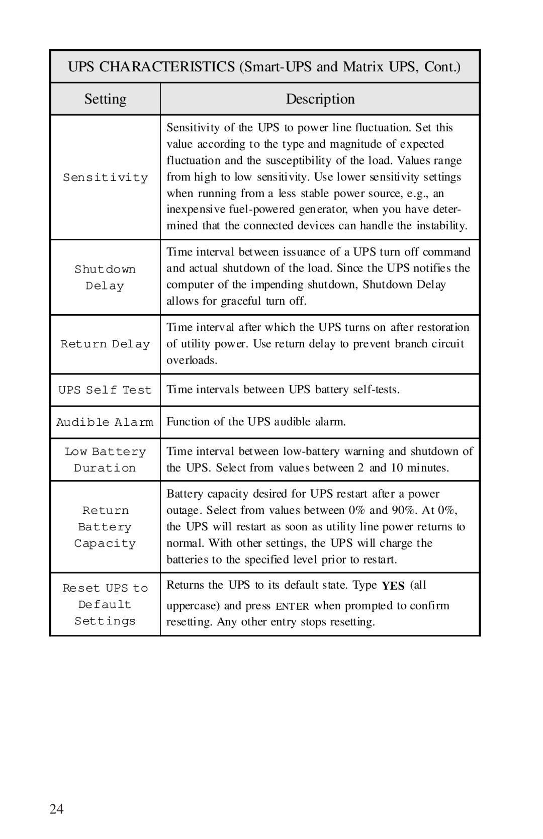 APC AP9608, AP9208 manual Sensitivity of the UPS to power line fluctuation. Set this 