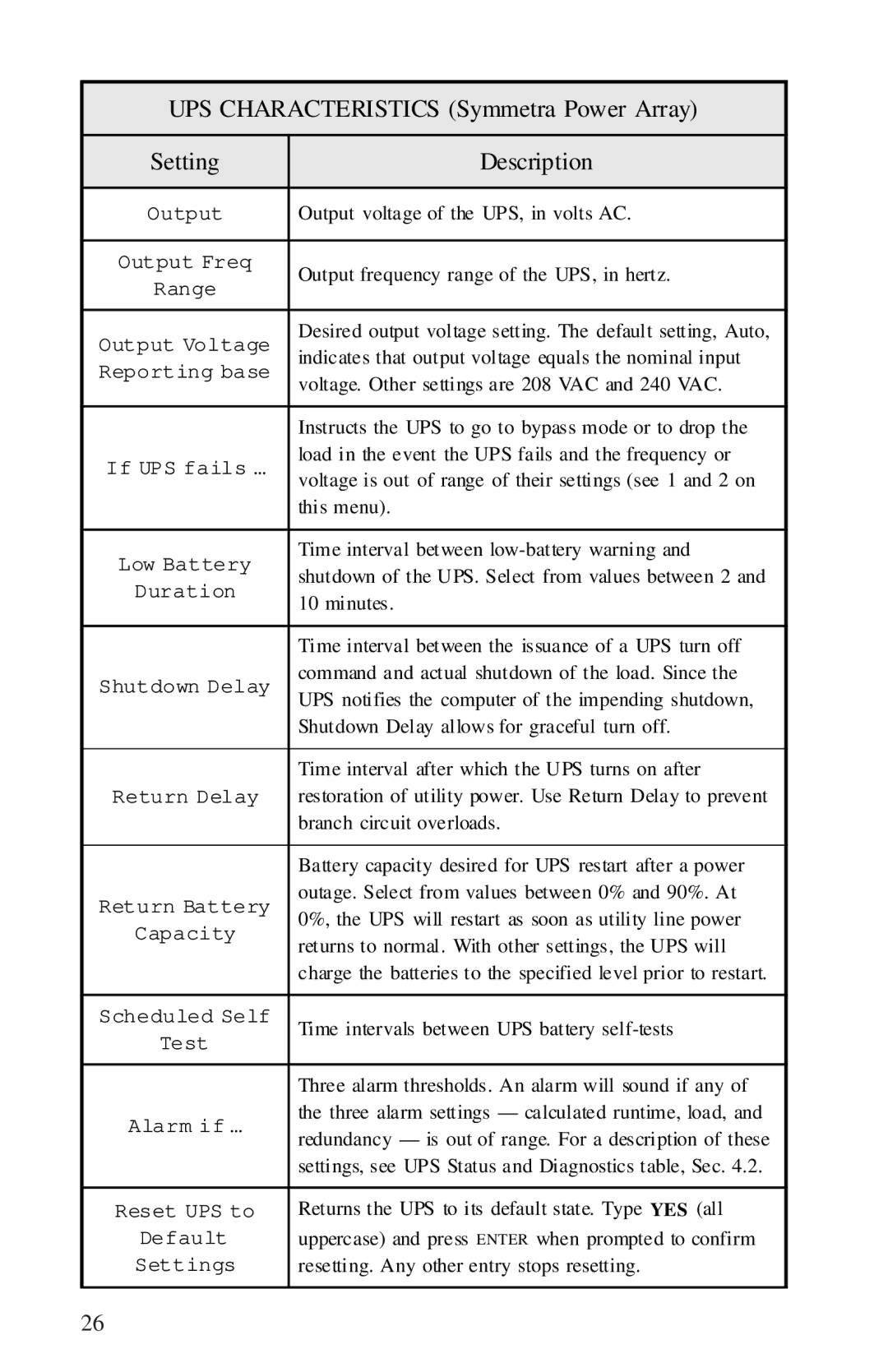 APC AP9608, AP9208 manual UPS Characteristics Symmetra Power Array Setting Description 
