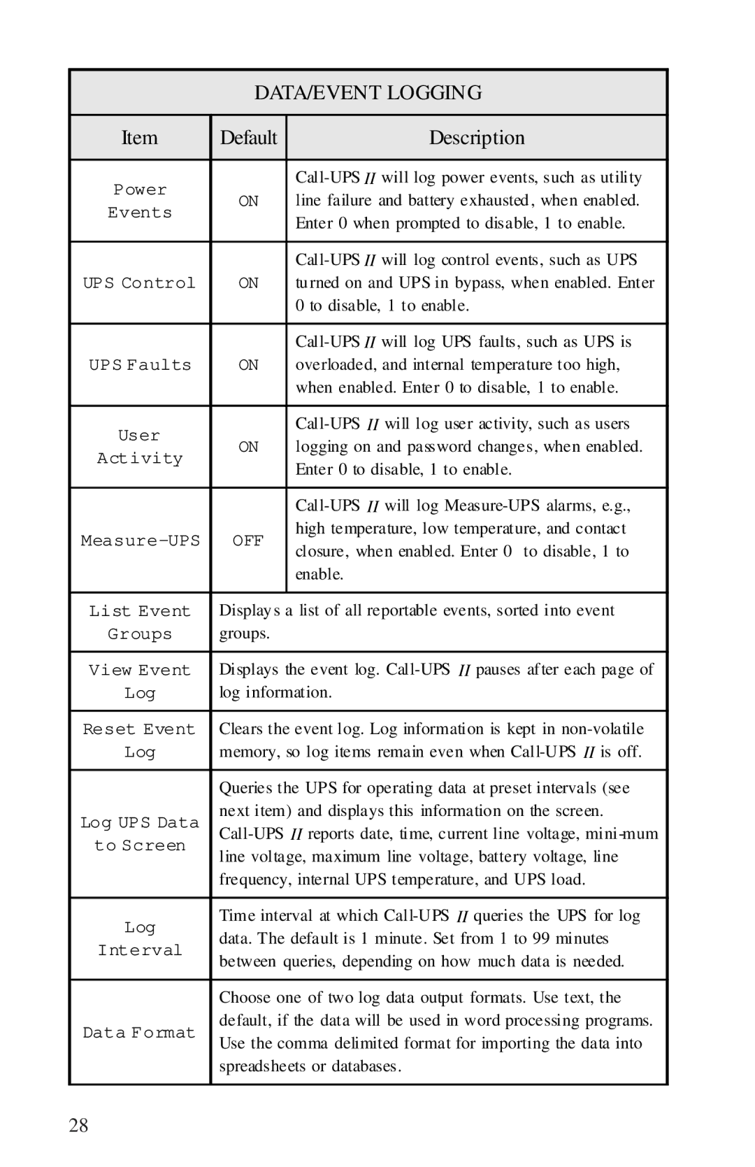 APC AP9608, AP9208 manual DATA/EVENT Logging, Default Description 