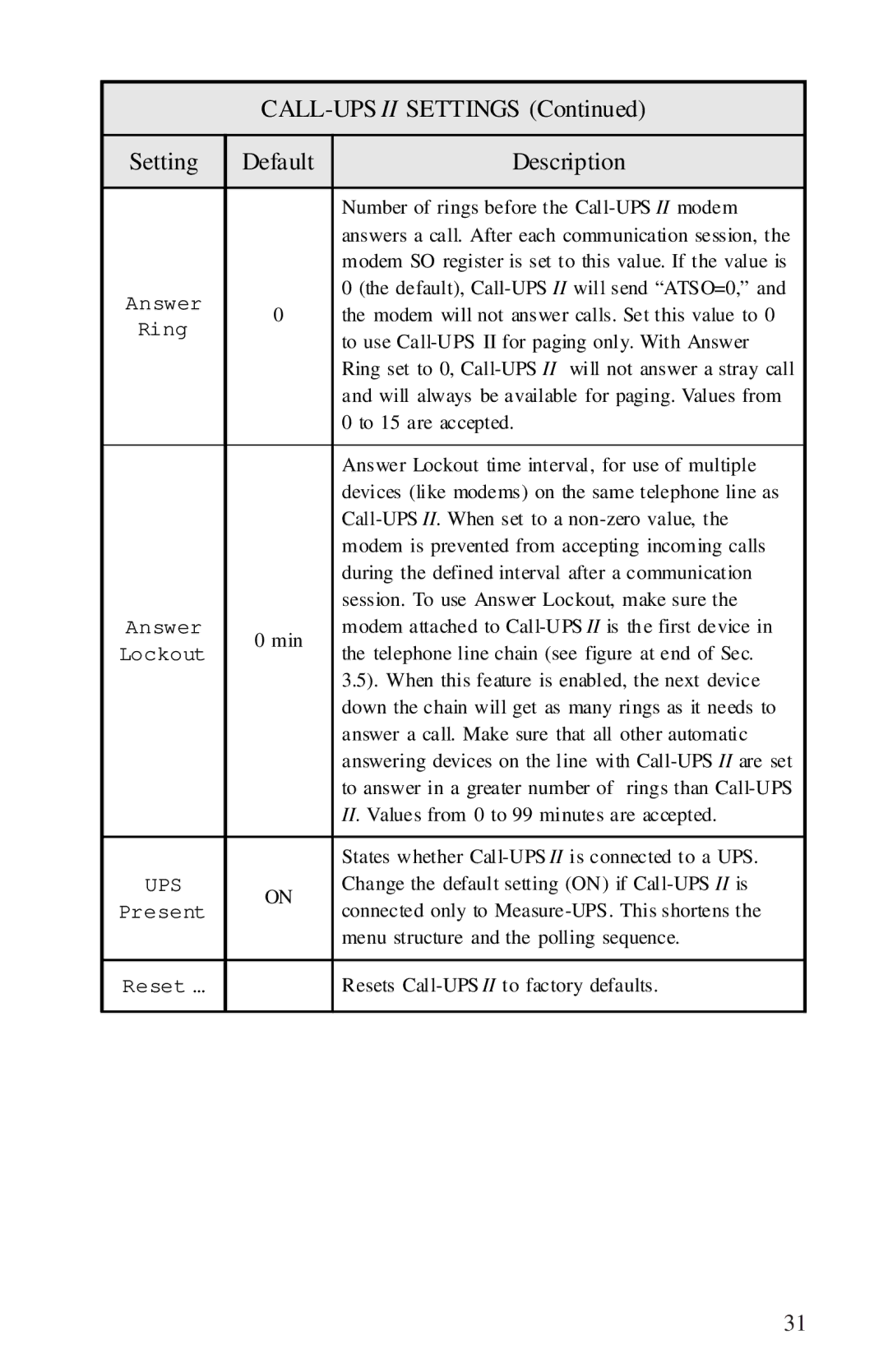 APC AP9208, AP9608 manual CALL-UPS II Settings Default Description 