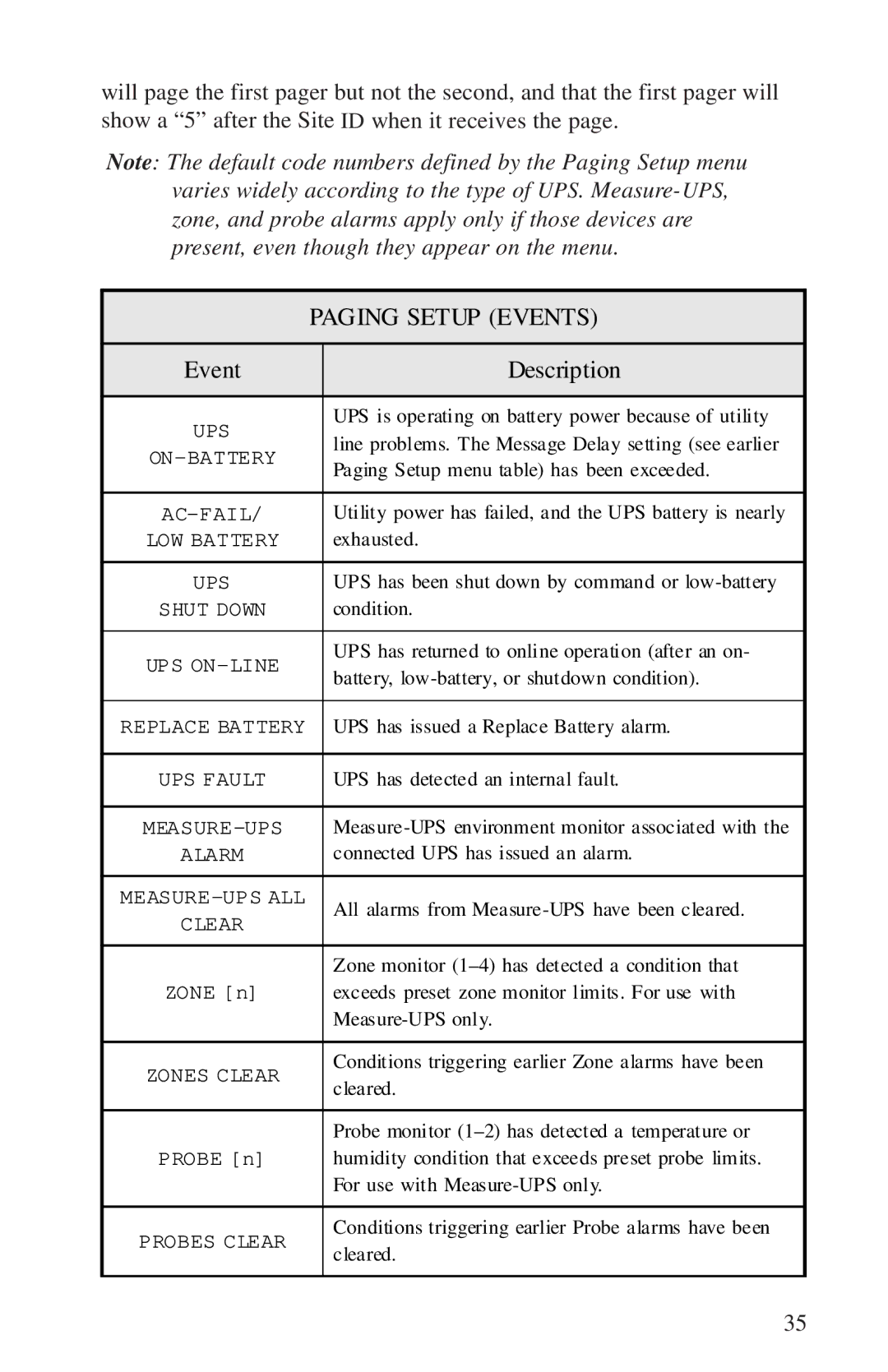 APC AP9208, AP9608 manual Paging Setup Events, Event Description 