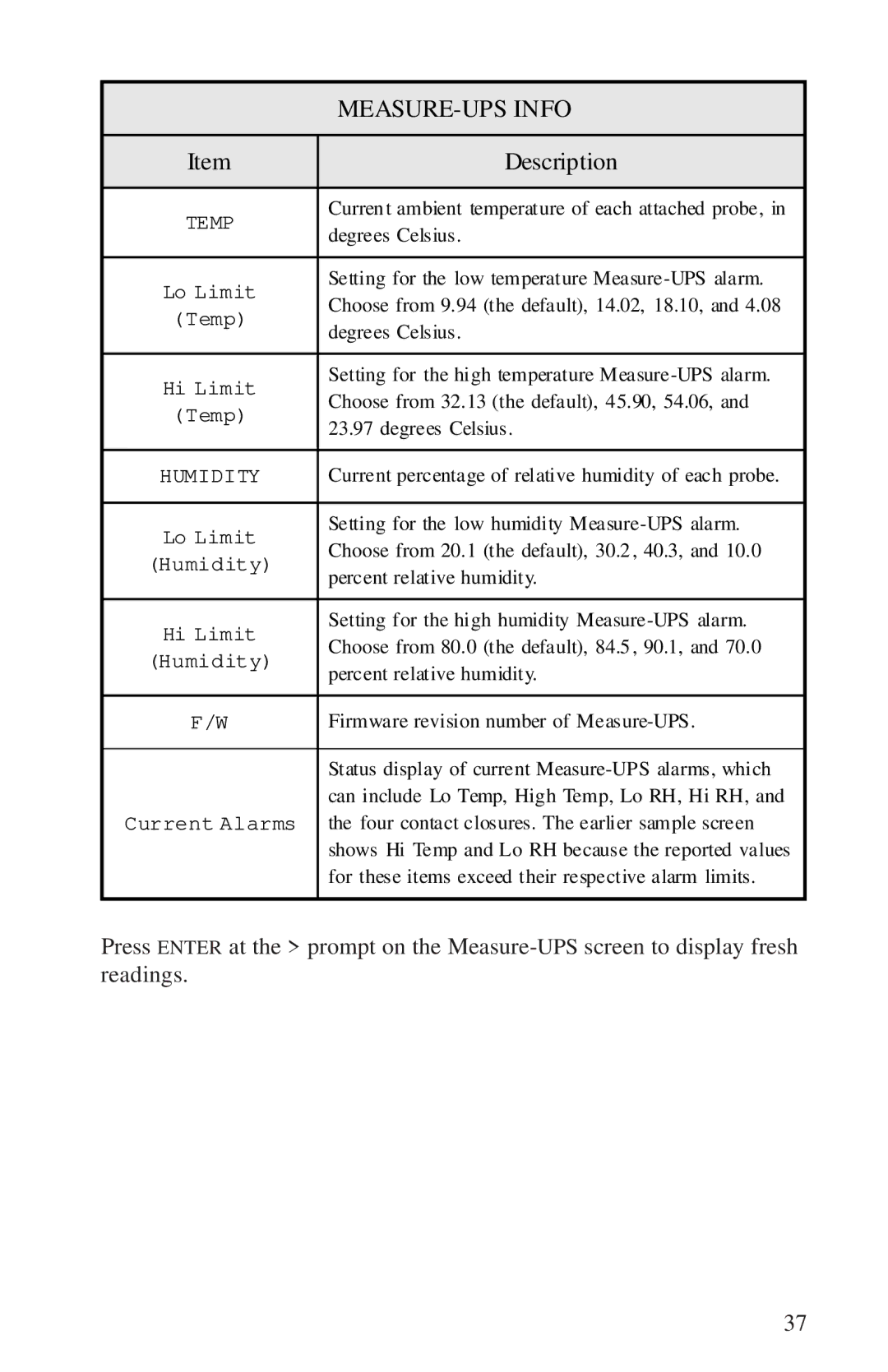 APC AP9208, AP9608 manual MEASURE-UPS Info 