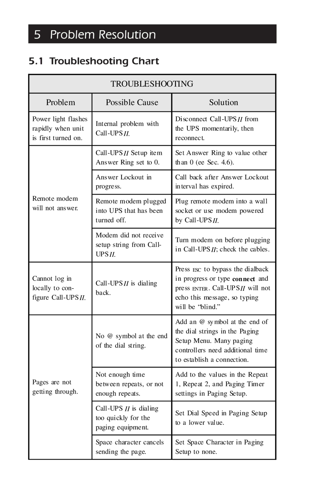 APC AP9608, AP9208 manual Problem Resolution, Troubleshooting Chart, Problem Possible Cause Solution 