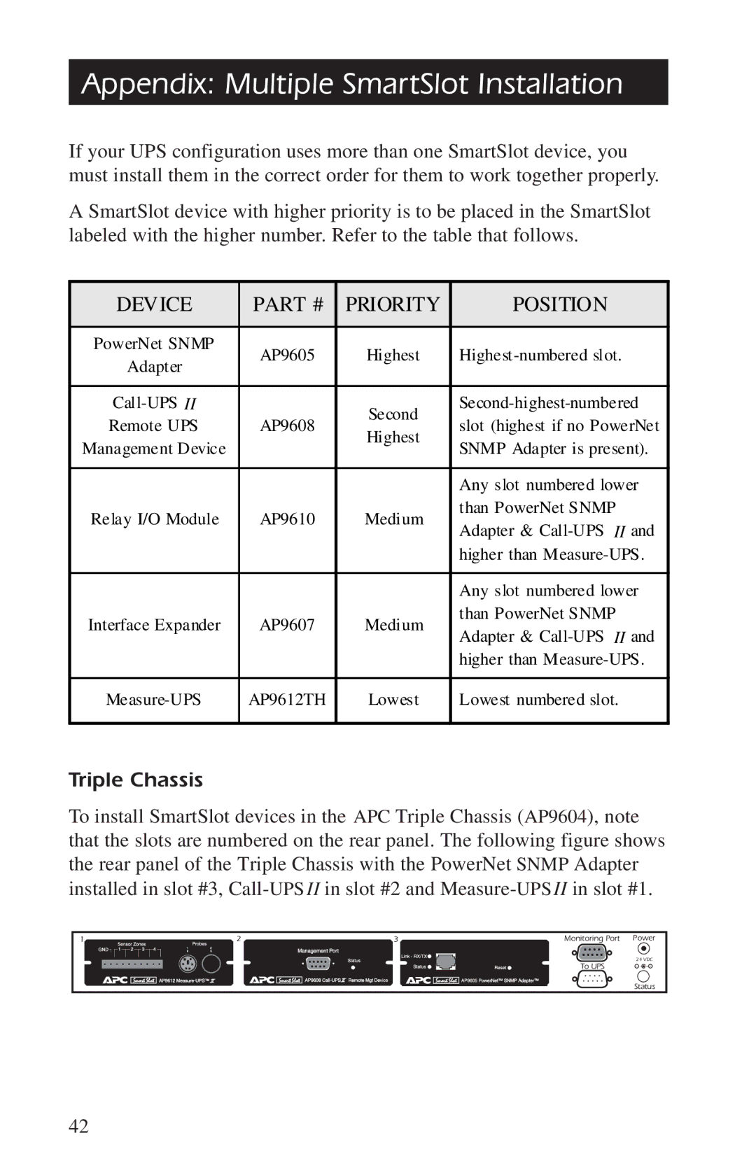 APC AP9608, AP9208 manual Appendix Multiple SmartSlot Installation, Device Priority Position, Triple Chassis 