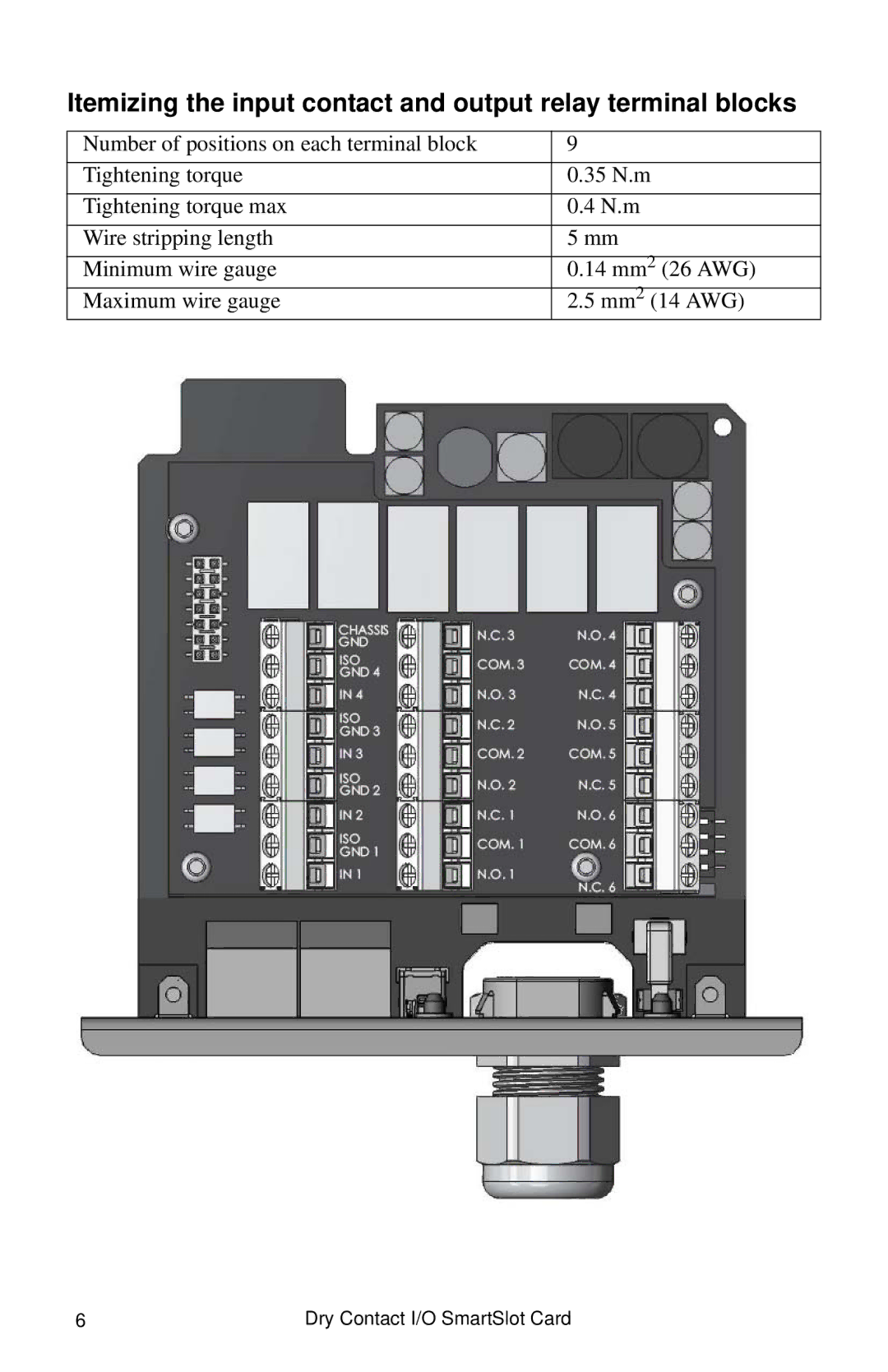 APC AP9613, AP9810 manual Itemizing the input contact and output relay terminal blocks 