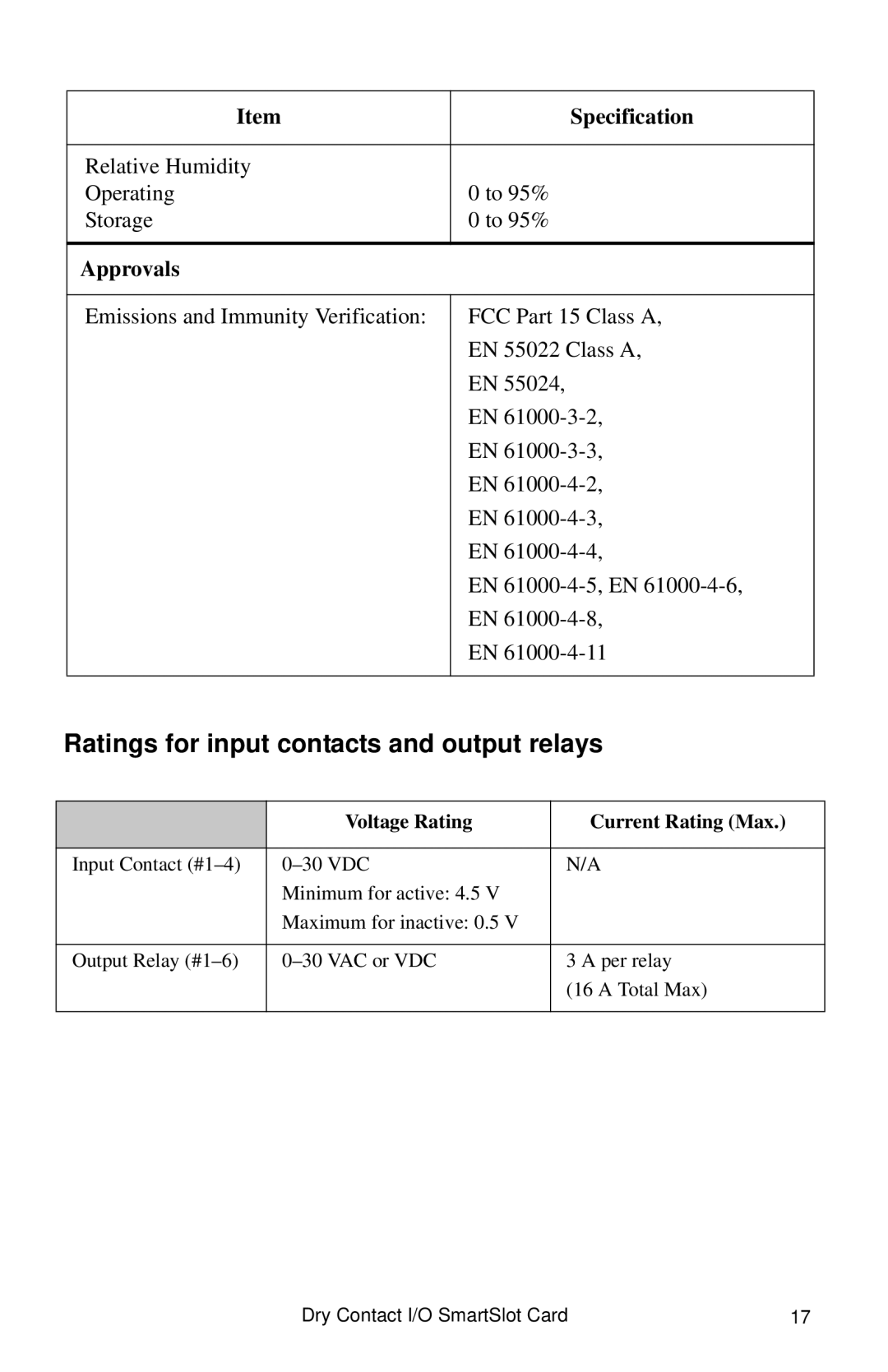 APC AP9810, AP9613 manual Ratings for input contacts and output relays, Voltage Rating Current Rating Max 