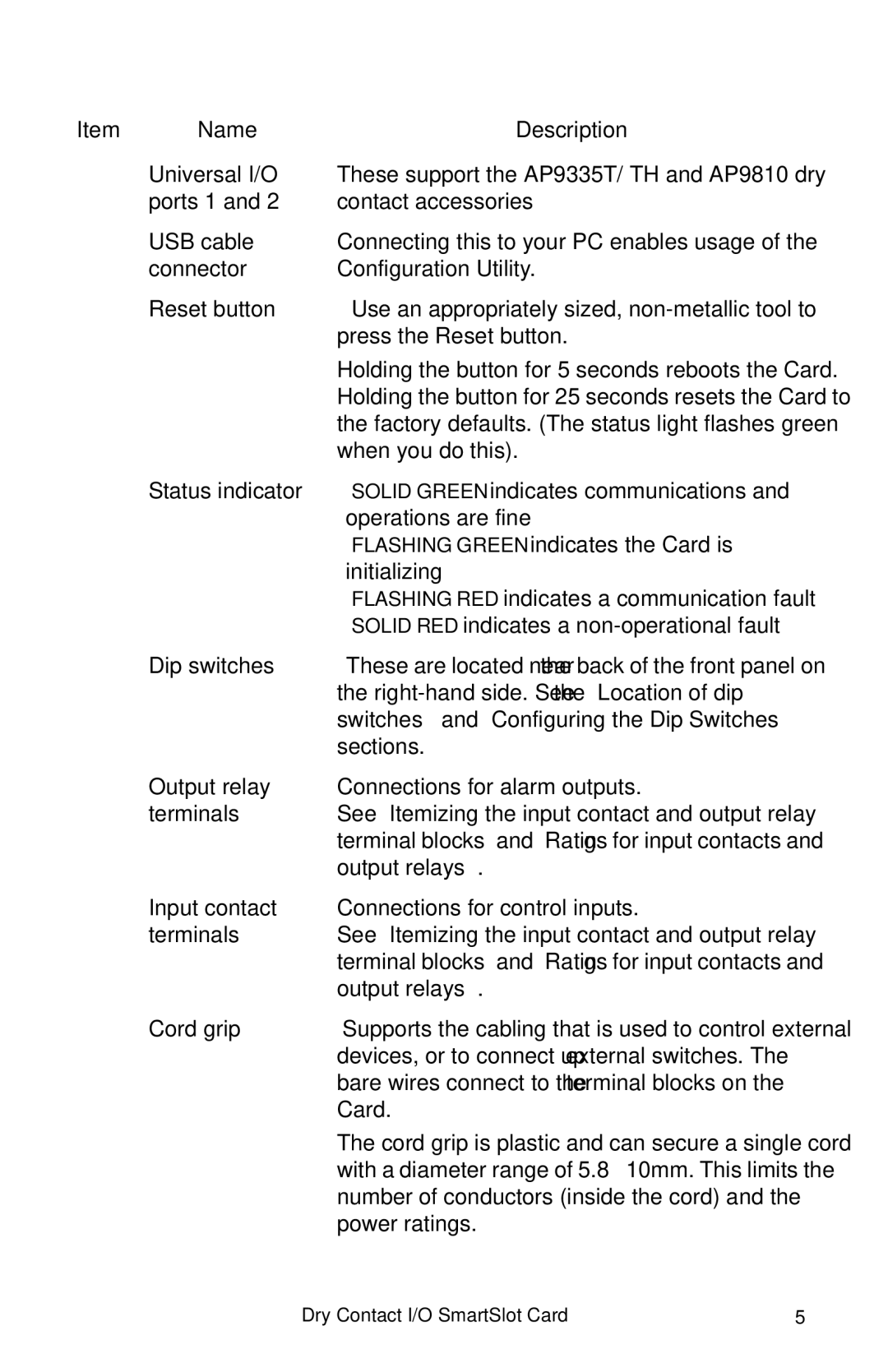 APC AP9810, AP9613 manual Name Description 