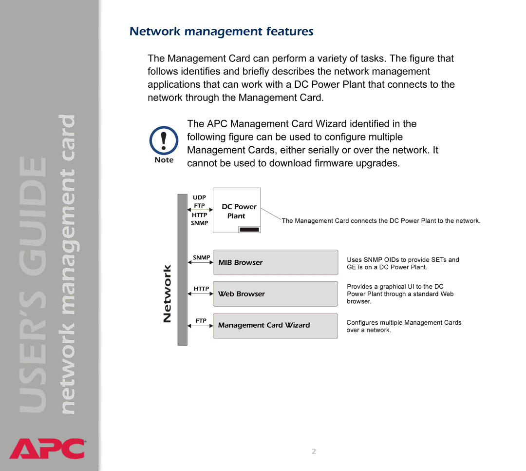 APC AP9617 manual Network management features, Plant 