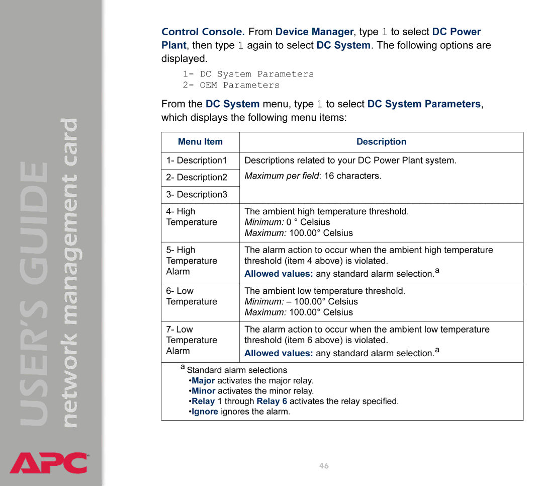 APC AP9617 manual Menu Item Description 