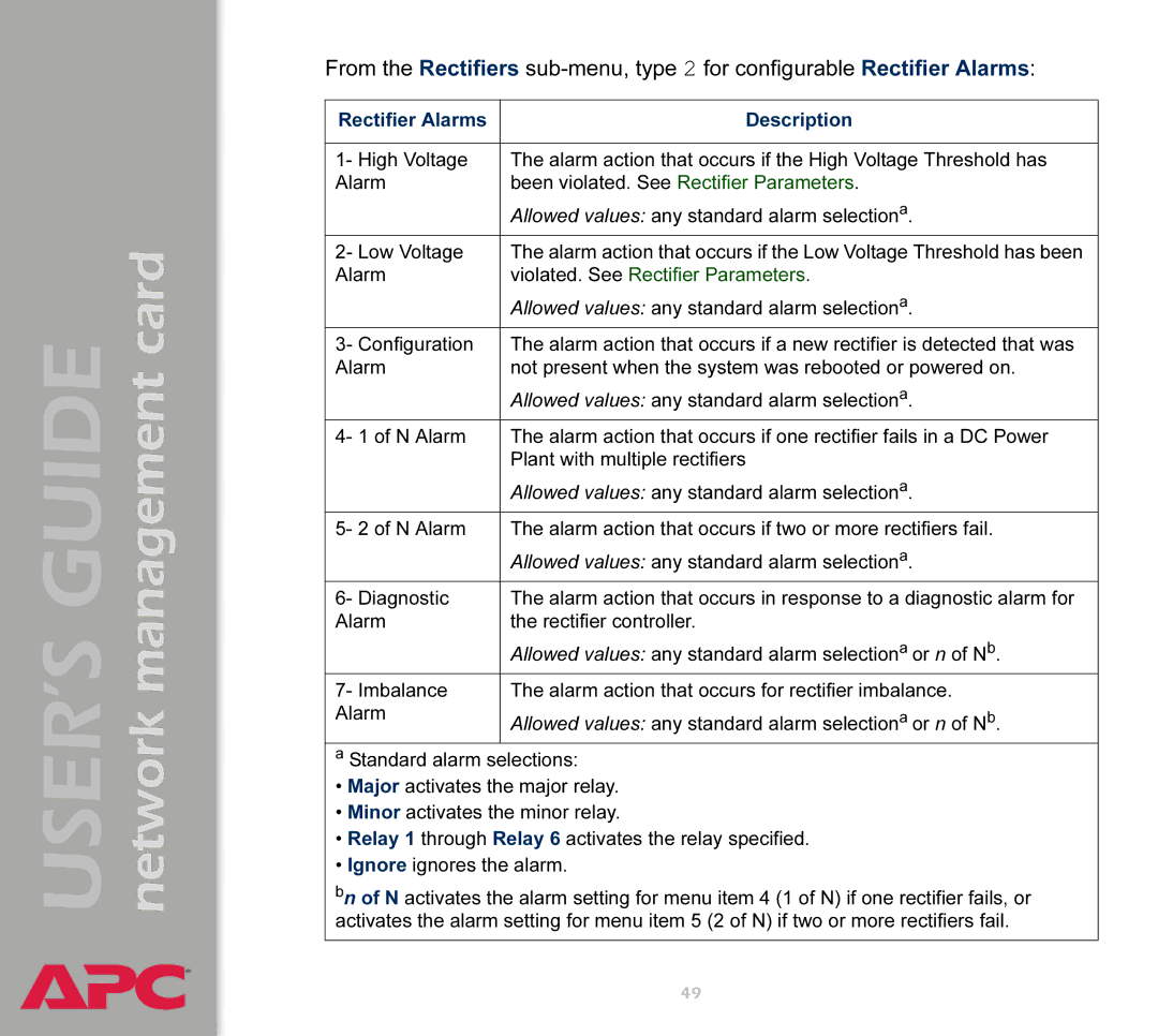 APC AP9617 manual Rectifier Alarms Description, Violated. See Rectifier Parameters 