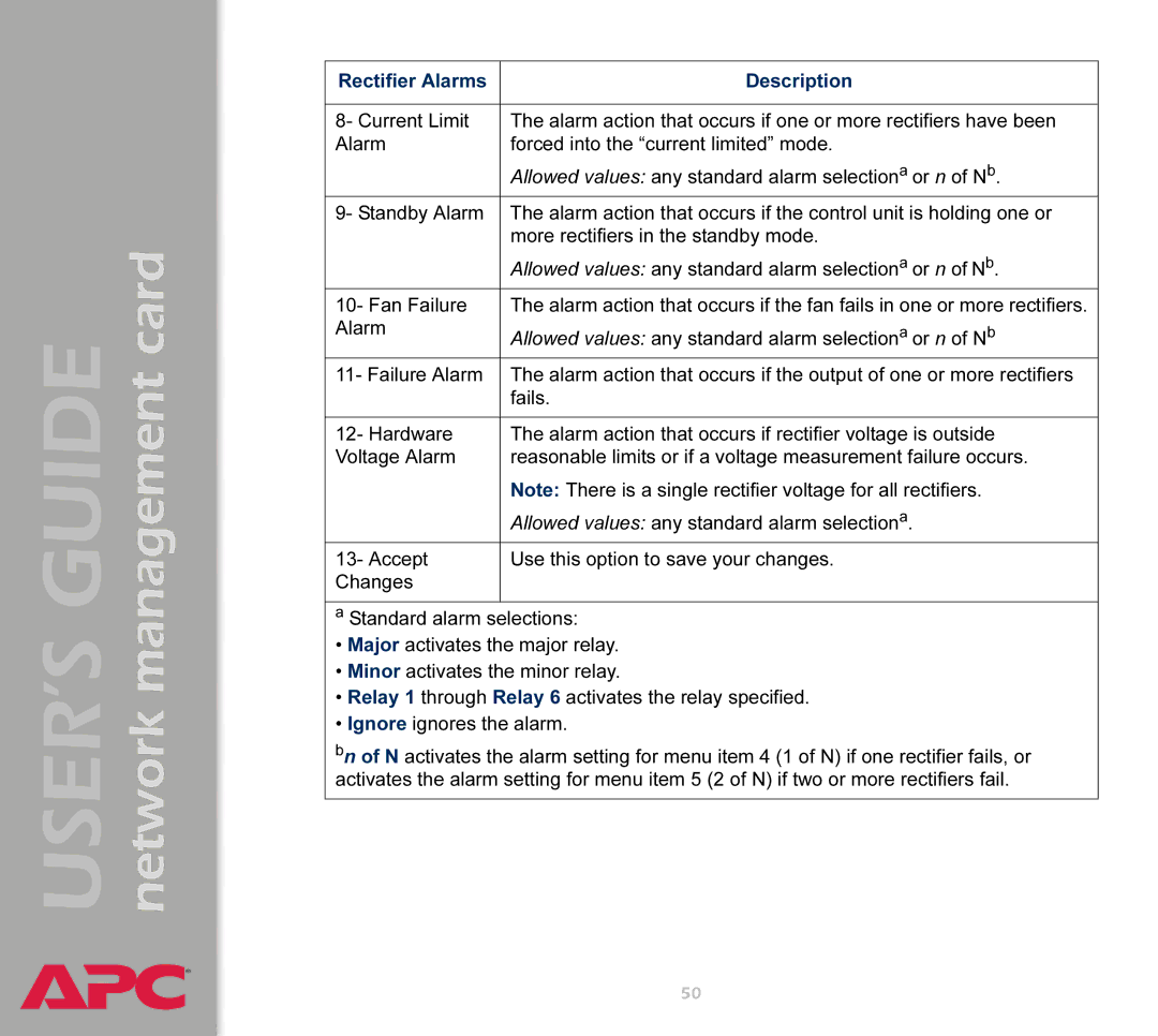 APC AP9617 manual USER’S Guide network management card 