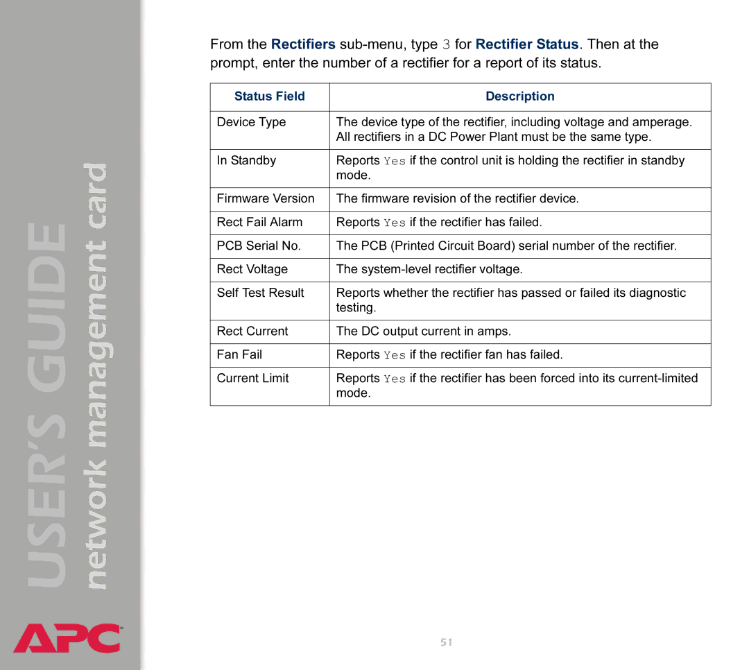 APC AP9617 manual Status Field Description 