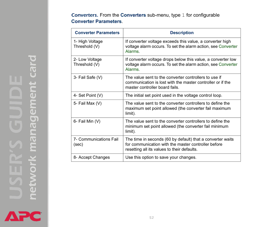 APC AP9617 manual Converter Parameters Description 