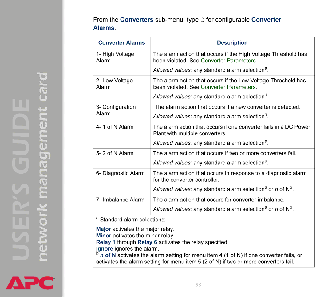 APC AP9617 manual Converter Alarms Description 