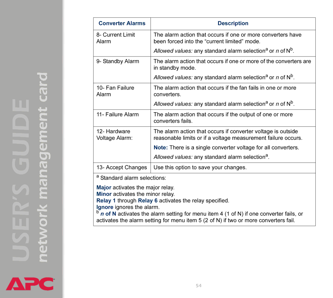 APC AP9617 manual USER’S Guide network management card 