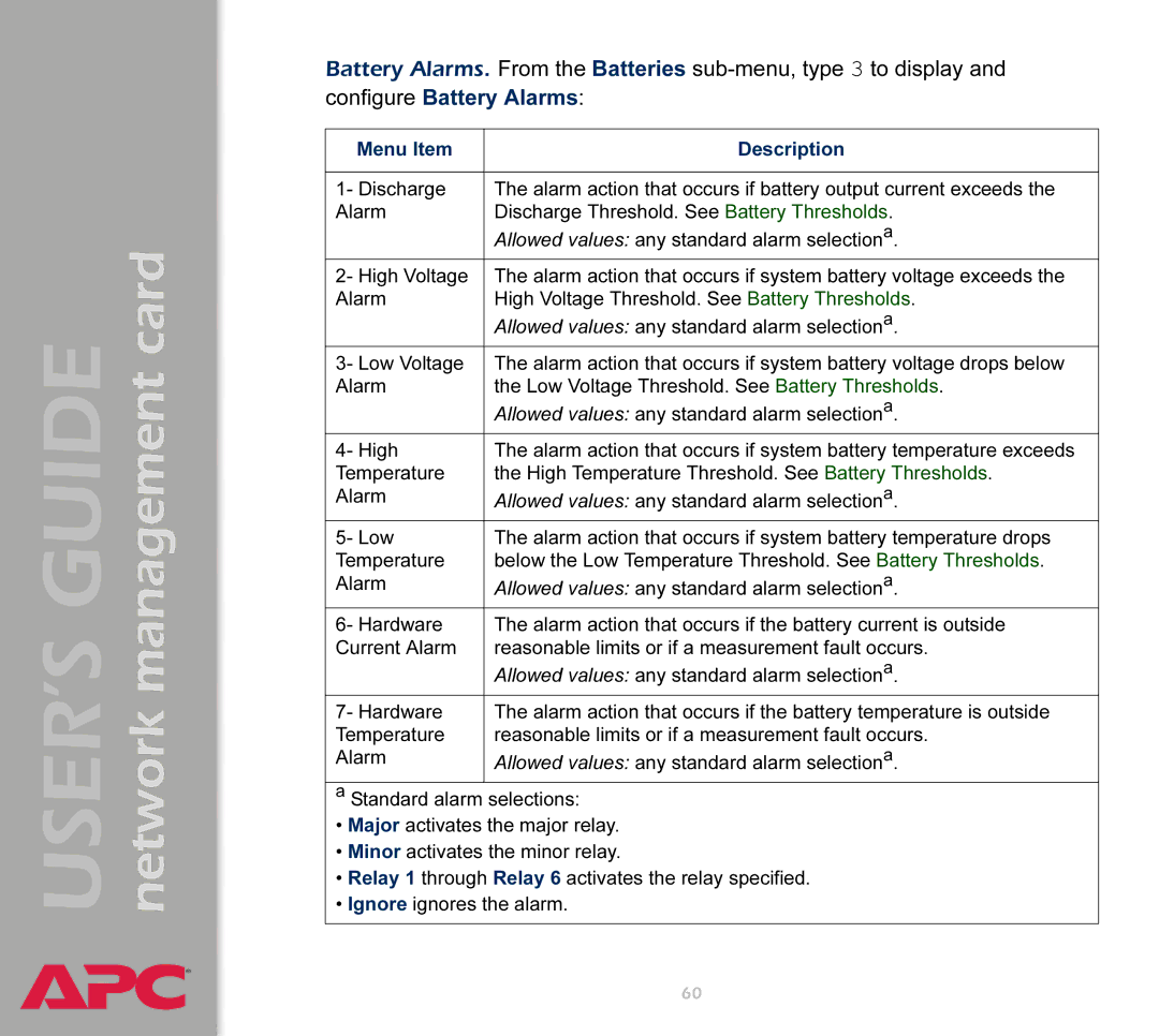 APC AP9617 manual USER’S Guide network management card 